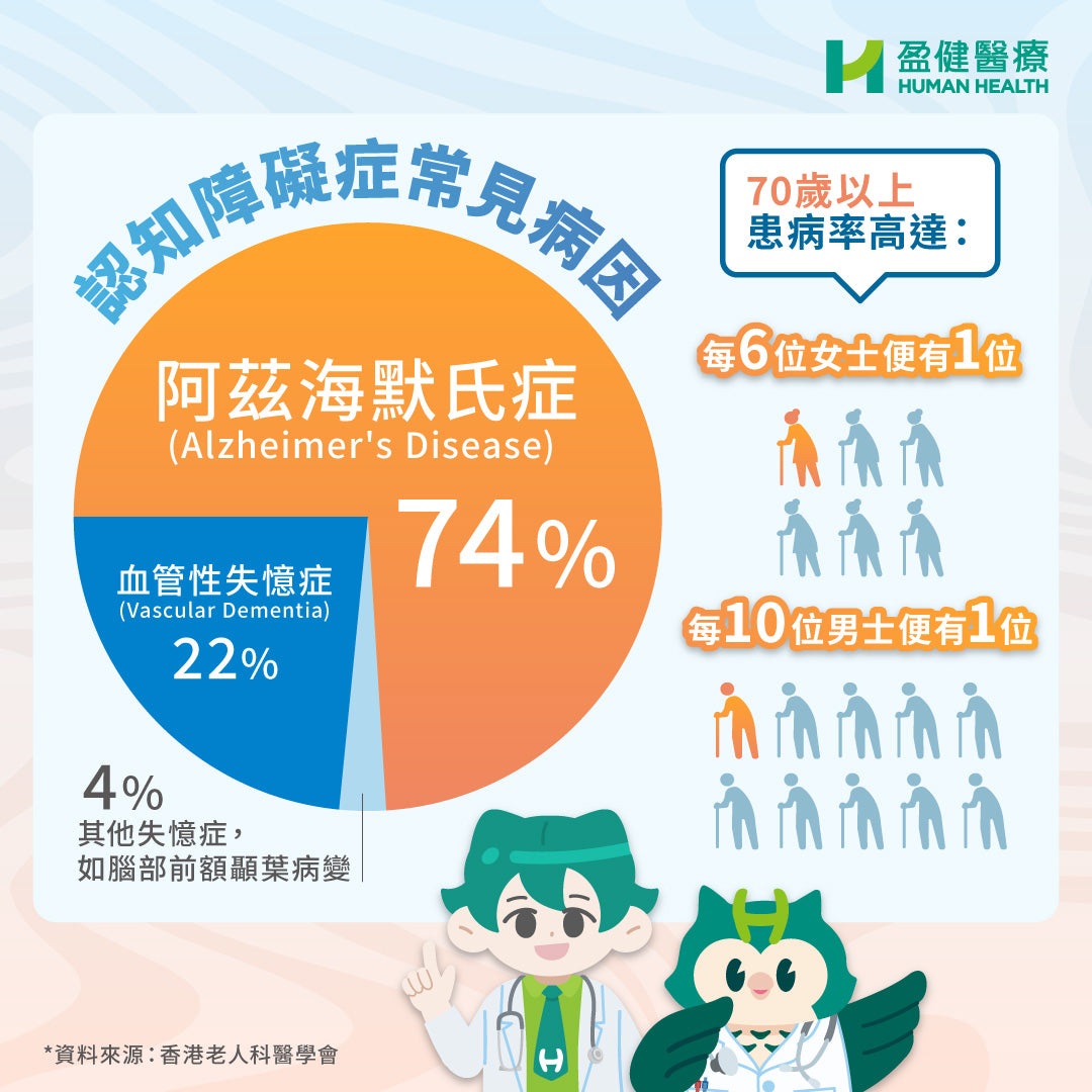 早期阿茲海默症篩查 (HCEAD01)
